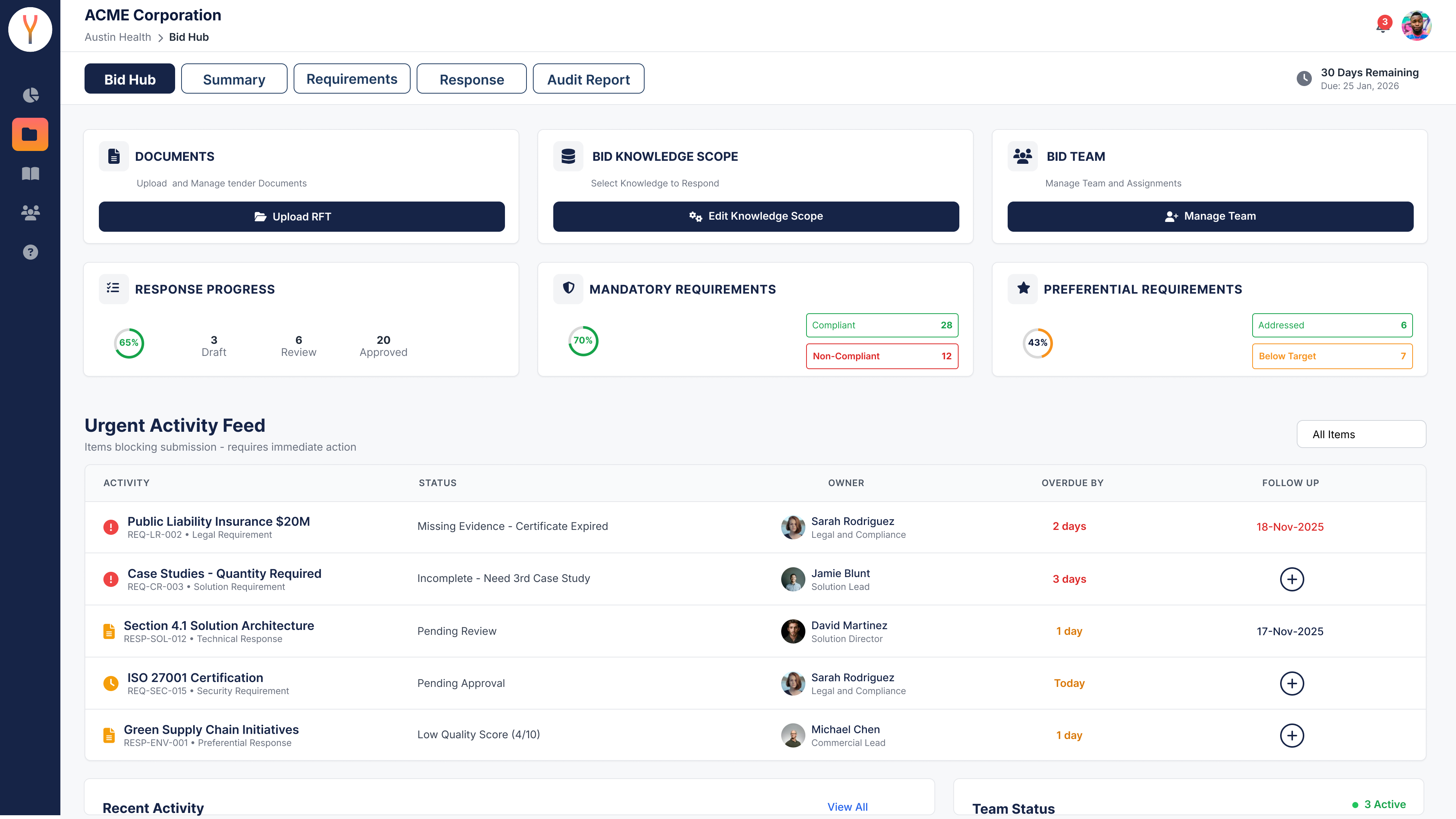 Synthrics platform visualization